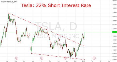 Tesla interest rates. Things To Know About Tesla interest rates. 